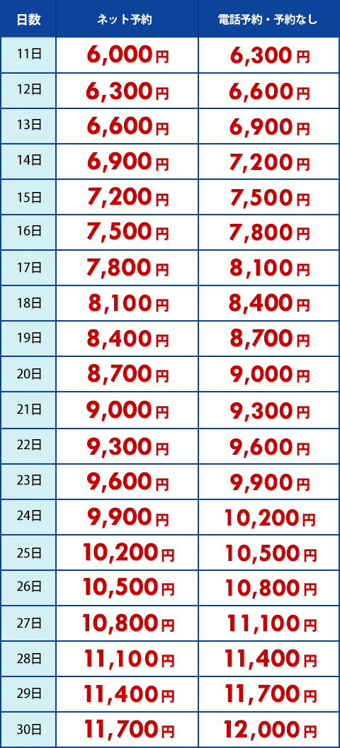 11日～30日の料金