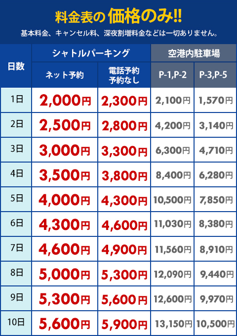 【25%OFFキャンペーン中！】料金表の価格のみ！！基本料金、キャンセル料、深夜割増料金などは一切ありません。キャンペーン価格で1日2,400円、2日2,400円、3日2,400円、4日2,900円、5日3,600円、6日3,900円、7日4,200円、8日4,500円、9日4,800円、10日5,100円。
